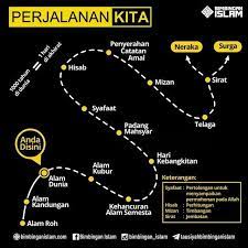 Pin Di Cak Alim
