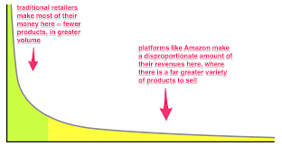 If you're looking for proven business ideas to make money, start here. Direct To Consumers D2c Company Trends In Retail Cb Insights