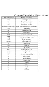 Medical Abbreviations R Life Medical Social Work