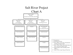 Salt River Project Executive Management 1 Transmission 2