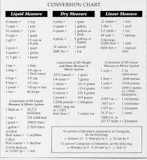 A Useful Conversion Chart Cooking Measurements Cooking Conversions Measurement Conversion Chart