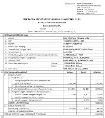 Sk jabfung mekanisme pengangkatan sk kenaikan pangkat pak bertugas sebelum dan masih bertuga s pada saat terbit permenpan sebelumnyabertugas strukt ural/jabfung lain. Pak Jabatan Fungsional Guru Dihitung Per 1 Januari 2013 Kompasiana Com