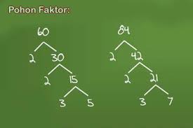 Check spelling or type a new query. Rangkuman Dan Soal Matematika Fpb Dan Kpk Materi Belajar Dari Rumah Tvri Untuk Kelas 4 6sd Semua Halaman Bobo
