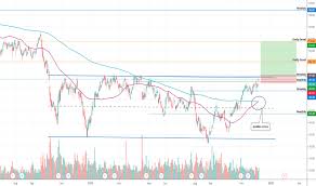 Ip Stock Price And Chart Nyse Ip Tradingview