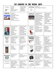 165 Art Careers Art Careers Jobs In Art Art Curriculum