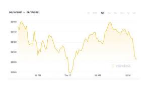In the last couple of months, during the cryptocurrency crash, ethereum was ethereum falls below $500, bitcoin falls to near $8,000 ethereums price took another downwards step today, falling to around $480 from. Why Is Ethereum Price Falling City Business Finance Express Co Uk