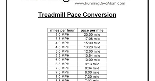 Running Diva Mom Treadmill Pace Conversion Chart