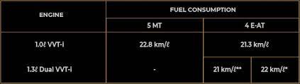 This video is the answer to question what is the proton saga fuel consumption ? Perodua Perodua Bezza 2020 Sedan Perodua