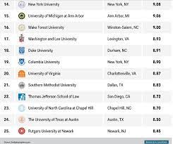 Graduates go on to be judges, prosecutors, professors, legislators, mediators, and so much more. Best Law Schools Pt 2 Black Enterprise