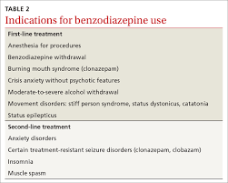 Image result for Benzodiazepine