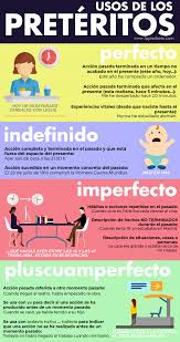 Infografias Lapiz De Ele Vocabulario Espanol Gramatica Espanola Actividades De Ortografia