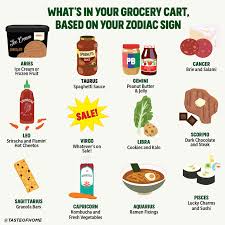 Cancer daily horoscope for june 11, 2021. This Is What S In Your Supermarket Trolley Based On Your Zodiac Sign Reader S Digest Asia