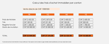 We did not find results for: Les Frais D Achat Immobilier Hypotheque24 Financement