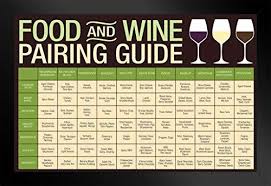 Food And Wine Pairing Guide Brown Reference Chart Framed Poster 14x20 Inch