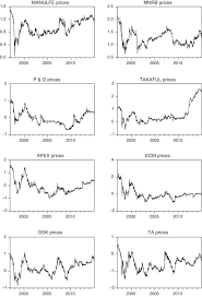Affin hwang asset management berhad. Malaysian Finance Sector Weak Form Efficiency Heterogeneity Structural Breaks And Cross Sectional Dependence Sciencedirect