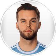 GIF Sundsvall (Sweden) Updated Squads for FM 2026