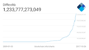 Come farmare bitcoin you can get freely by clicking on the button below. Posso Utilizzare Android Per Minare I Bitcoin Quora