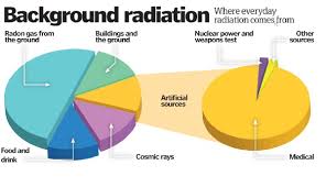Atom Meletup Is Nuclear Power Safe