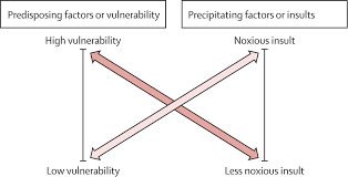 References In Delirium In Elderly People The Lancet