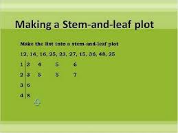 Stem And Leaf Plot Simplifying Math Youtube 4th Grade