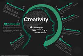 A Good Visual Featuring 7 Ways To Be More Creative Digital Marketing Internet Marketing Strategy Infographic Marketing