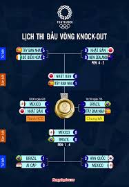 Lịch thi đấu, kết quả bóng đá nam olympic tokyo 2020 cập nhật nhanh nhất 17/07/2021 môn bóng đá nam olympic tokyo 2020 sẽ diễn ra từ ngày 22/7 đến ngày 7/8/2021 với sự góp mặt của 16 đội tuyển. Rhrgkgrseyd2im