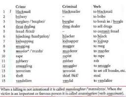 Crimes And Criminals A Vocabulary Crime English Vocabulary