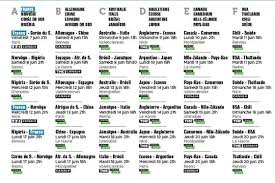 Calendrier Coupe Du Monde Feminine Pdf Le Programme Tv Des Matchs