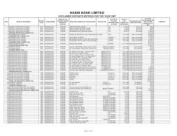 Explore tweets of wssc mardan @wsscmardan on twitter. Https Www Hbl Com Assets Documents Unclaimed Deposits 2007 Pdf