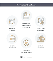 One of these ideas is sure to please everyone. Your Ultimate Group Therapy Guide Activities Topic Ideas