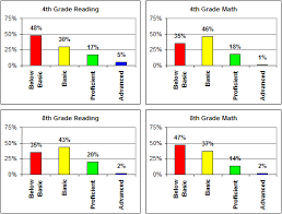 Unit 3 Collecting Data Knilt