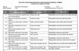 Periksalah kembali hasil pekerjaan anda. Kisi Kisi Soal Uambn Fikih Mts Kurikulum 2013 Tahun Pelajaran 2019 2020 File Guru Now