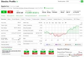 Td ameritrade holding corporation is a wholly owned subsidiary of the charles schwab corporation. Ameritrade Instant Deposit Best Penny Stock Online Broker