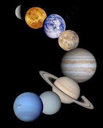 Urutan planet dimulai dari merkurius sebagai planet terdekat dengan matahari sampai merkurius termasuk dalam planet dalam yang orbitnya berada di antara matahari dan bumi. Sejarah Nama Nama Planet Di Galaksi Bima Sakti Irene Rifdah