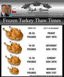 Happy Thanksgiving Turkey Tip Triple Crown Real Estate Group