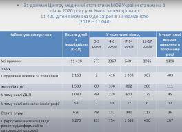 В среднем по стране в 2021 году это 11 303 рубля, точная сумма зависит от региона. Socialnaya Pomosh Dlya Detej S Invalidnostyu V 2021 Godu