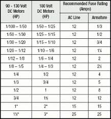 8 Motor Hp To Amps Chart Automotivegarage Org Motor Hp Amp