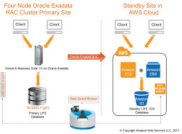 Case Studies Customer Success Case Study Cloud Computing Services Case