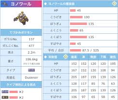 剣盾環境におけるヨノワールについて考察 - ポケモンも筋トレもブログも全部気合