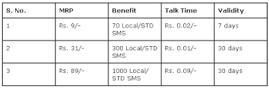 mtnl delhi launches three new sms packs for its prepaid