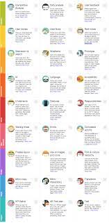 Ux Project Checklist Https Uxchecklist Github Io If You Like Ux Design Or Design Thinking Ux Design Process Ux Design Inspiration Interactive Design