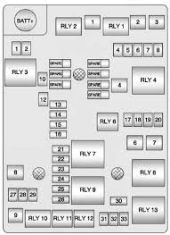 Chevrolet Sonic 2013 2016 Fuse Box Diagram Auto Genius