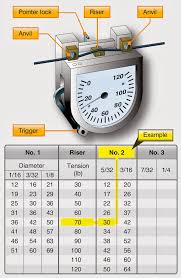 Aircraft Rigging Aircraft Systems