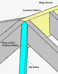 Hip Rafter Detail In 2019 Hip Roof Roof Trusses Porch Roof