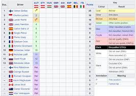 Consulta la clasificación actualizada de pilotos de f1 2021. Formula 1 La Classifica Mondiale F1 2020 Dopo Il Gp D Austria
