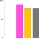 33050a Hex Color Code, RGB and Paints