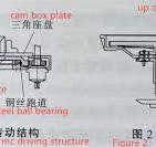 Double Cylinder Purls Circular Knitting Machine