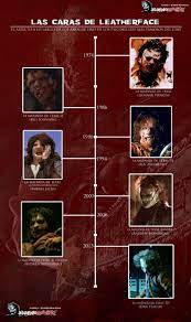 Cronologias Del Cine De Terror Leatherface Caracuero Bubba Peliculas Clasicas De Terror Peliculas De Terror Cine De Terror