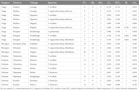 Image result for Wajira grahamiana