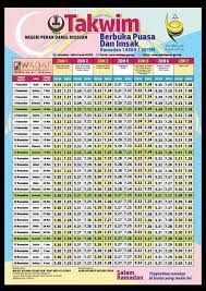 Dalam aturan kita boleh makan sahur sebelum waktu imsak, dan setelah waktu imsak datang maka kita sudah mulai melakukan puasa hingga menunggu adzan magrib berkumandang agar bisa berbuka puasa. Waktu Berbuka Puasa Bagi Negeri Perak 2019 Marshalizadotcom